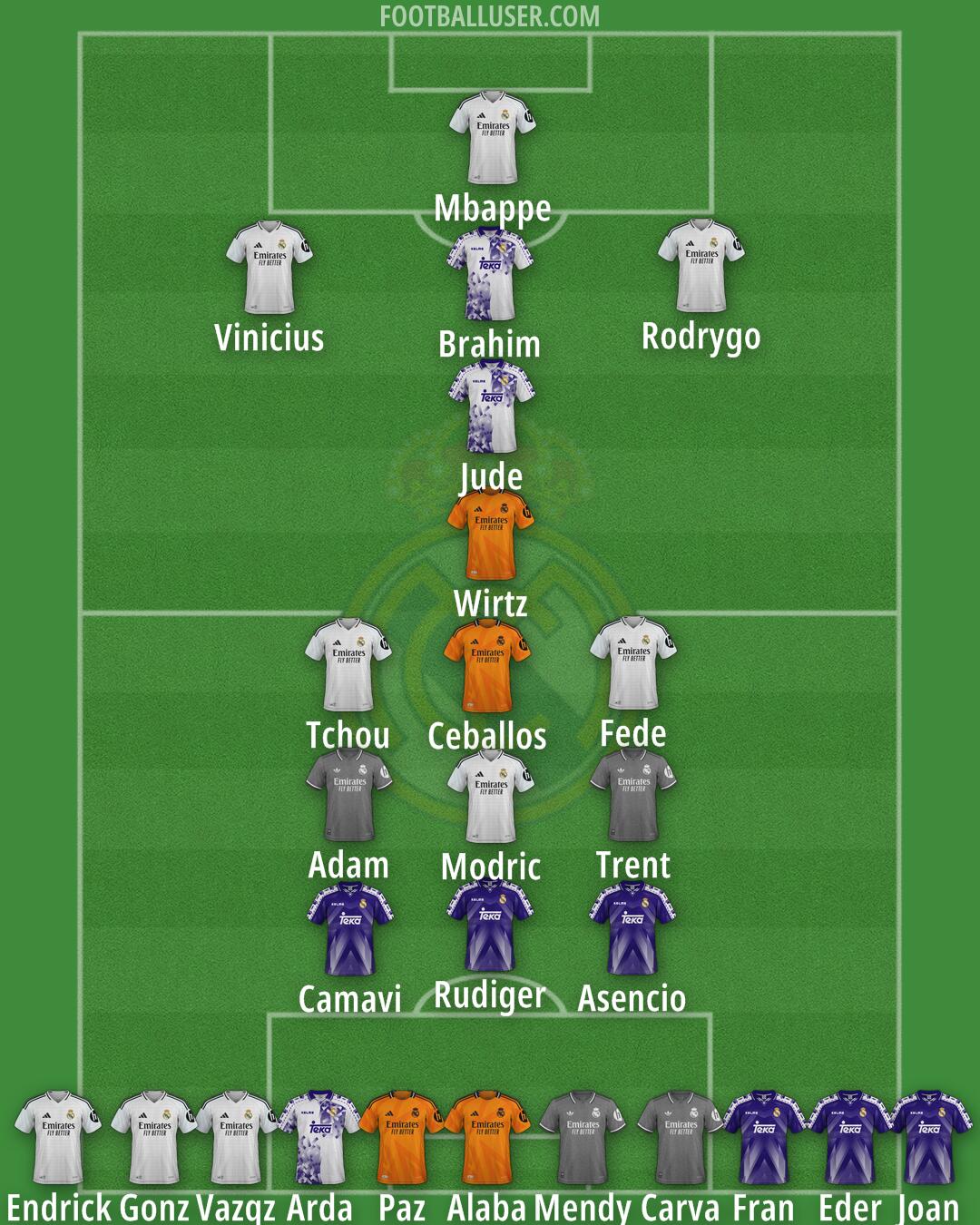 Real Madrid Formation 2025