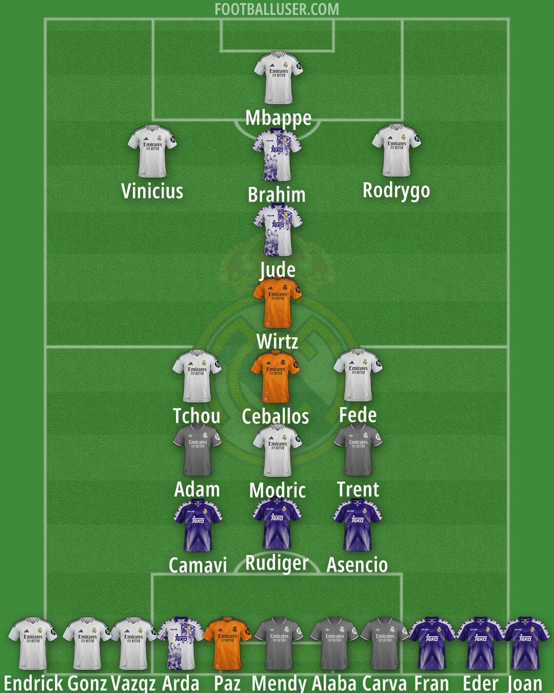 Real Madrid Formation 2025