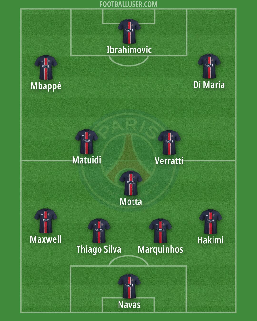 PSG Formation 2025