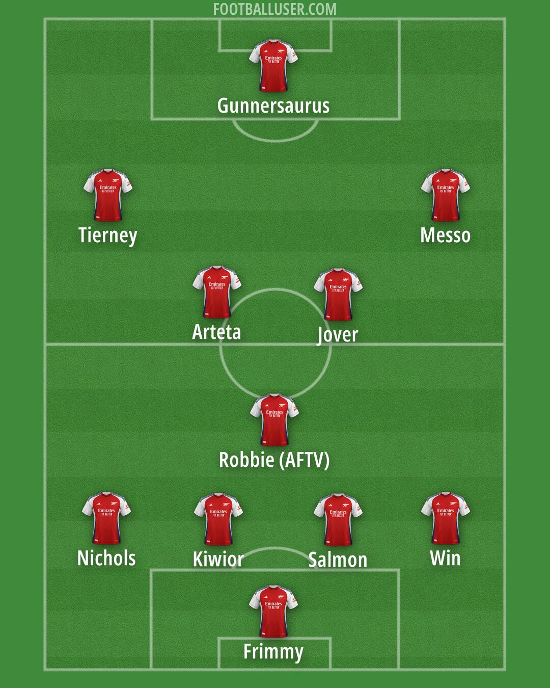 Arsenal Formation 2025