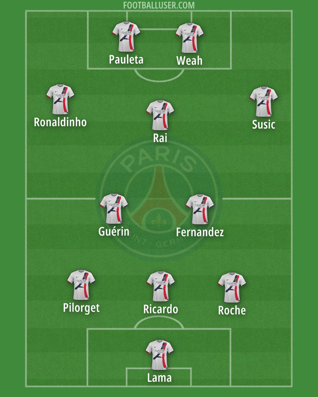 PSG Formation 2025