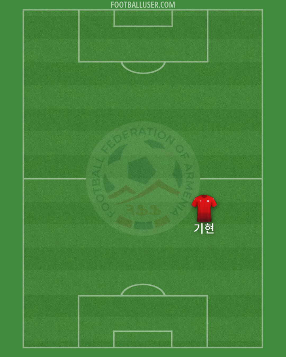 Armenia Formation 2025