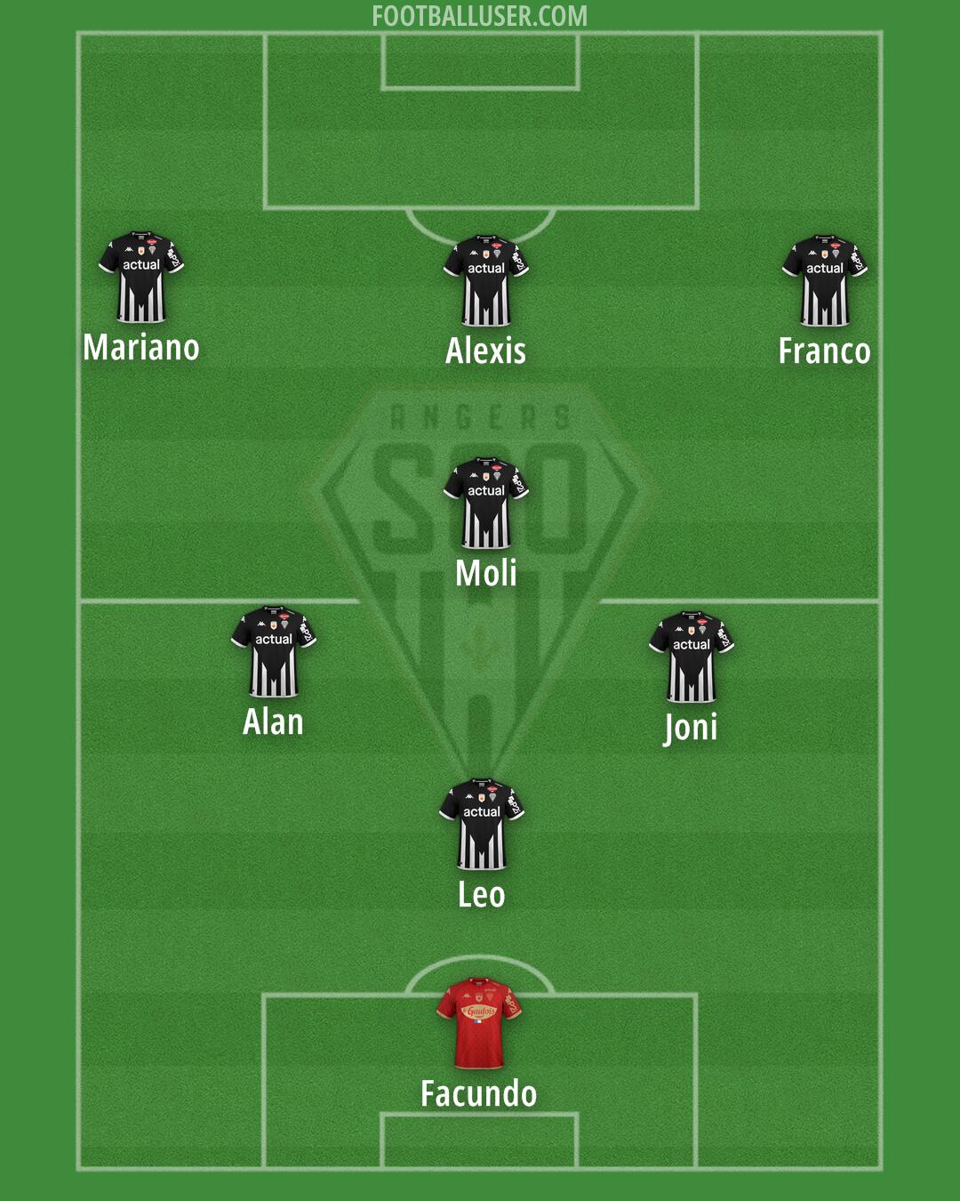 Angers Formation 2025