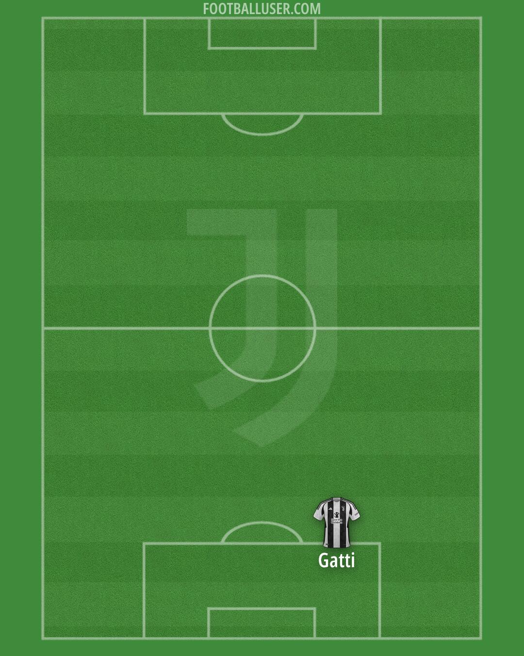 Juventus Formation 2025