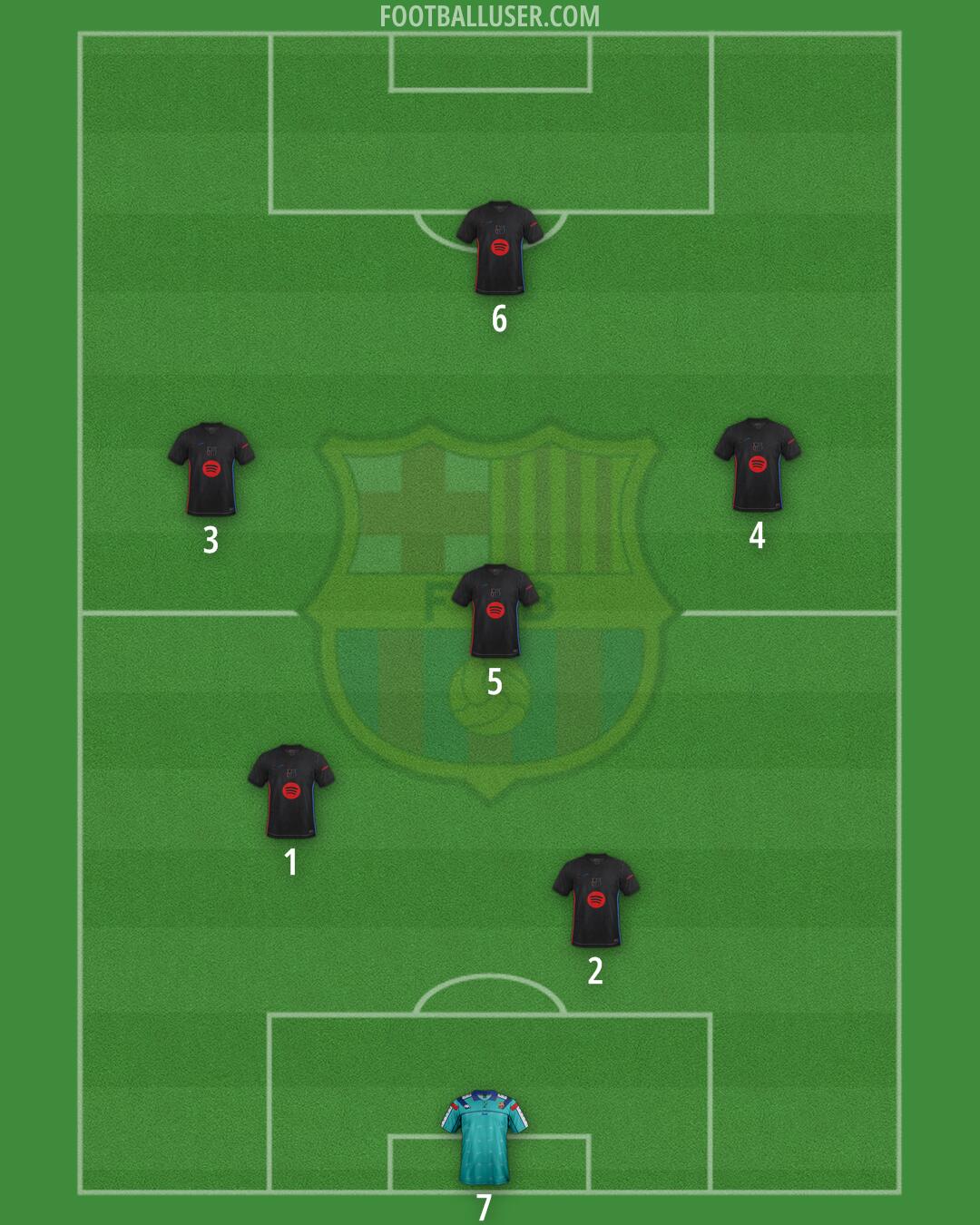 Barcelona Formation 2025