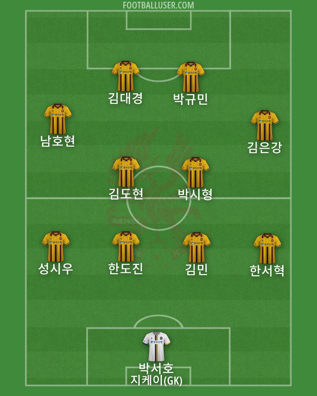 Gwangju Formation 2025