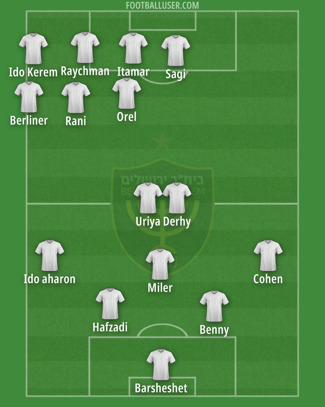 Beitar Jerusalem Formation 2025