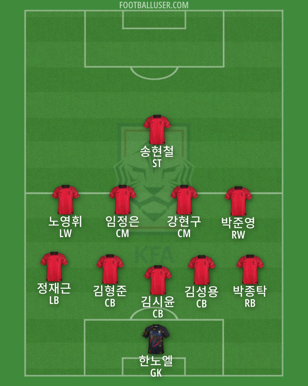 South Korea Formation 2025