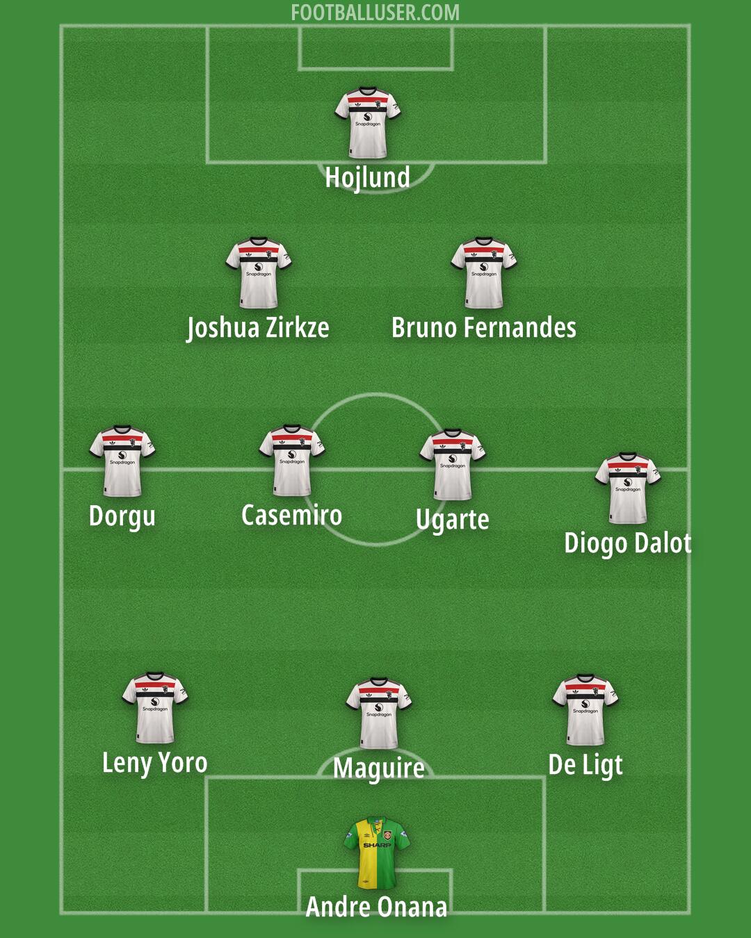 Man Utd Formation 2025