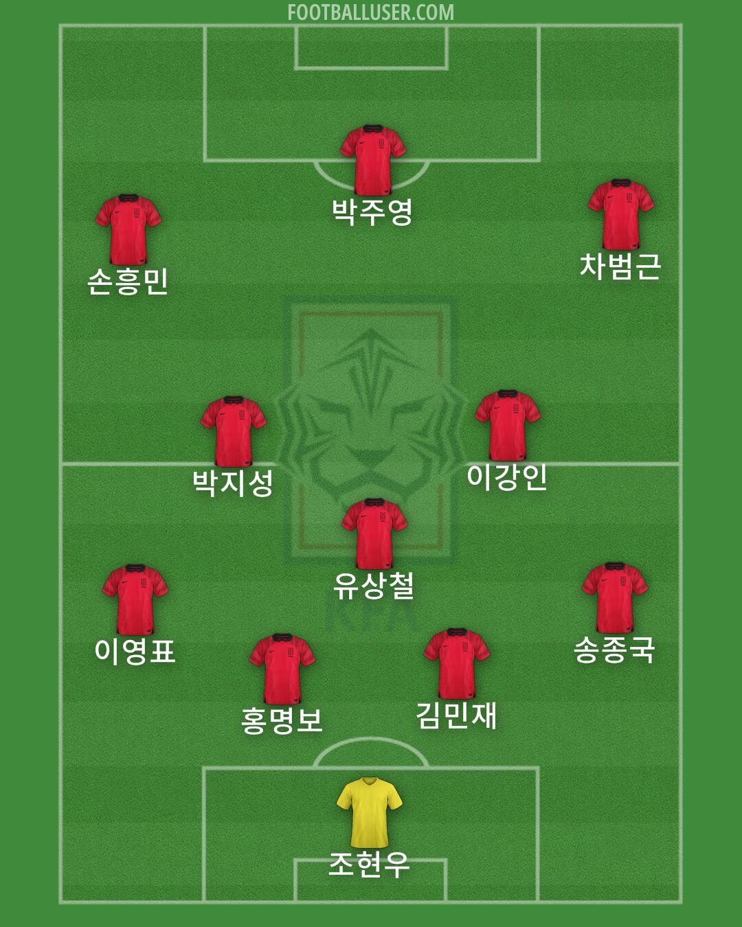 South Korea Formation 2025