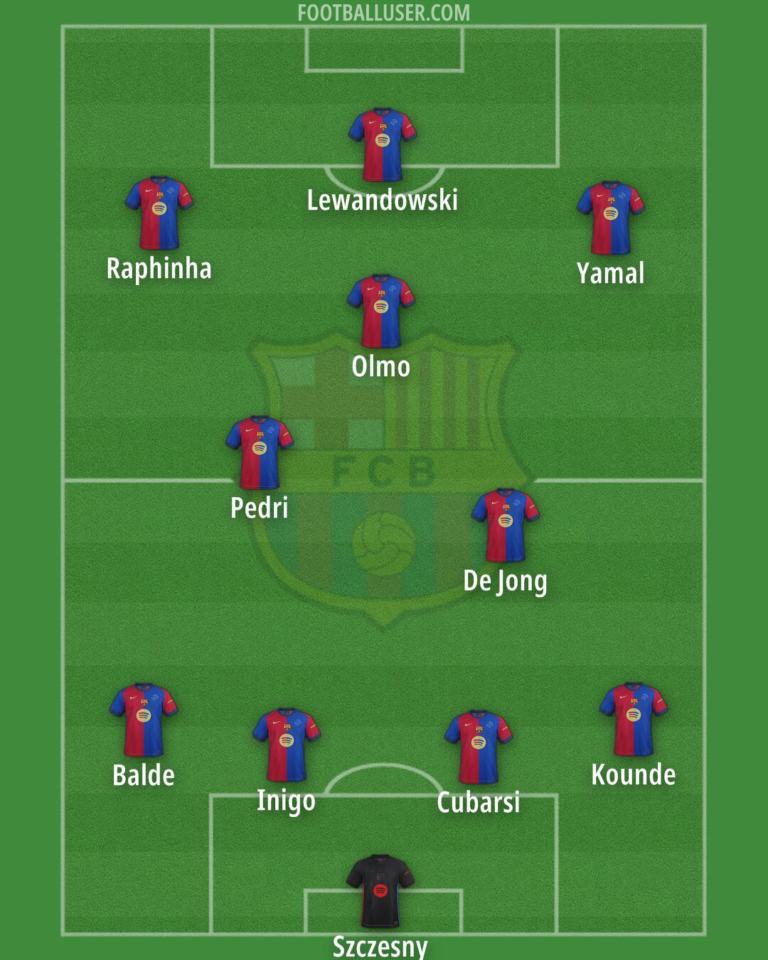 Barcelona Formation 2025