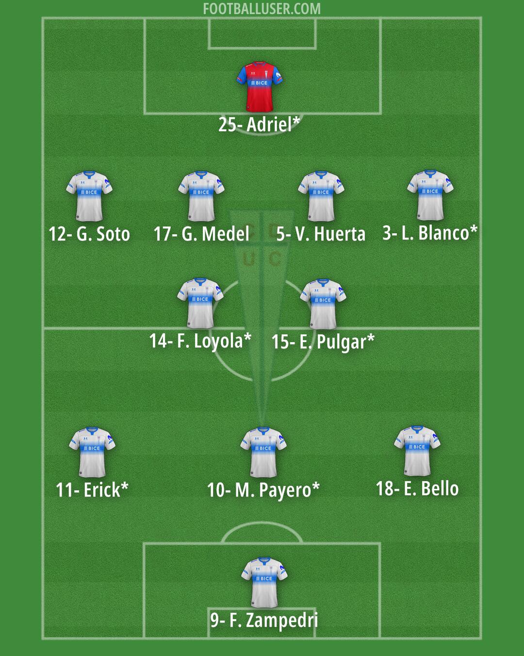 Univ. Católica Formation 2025
