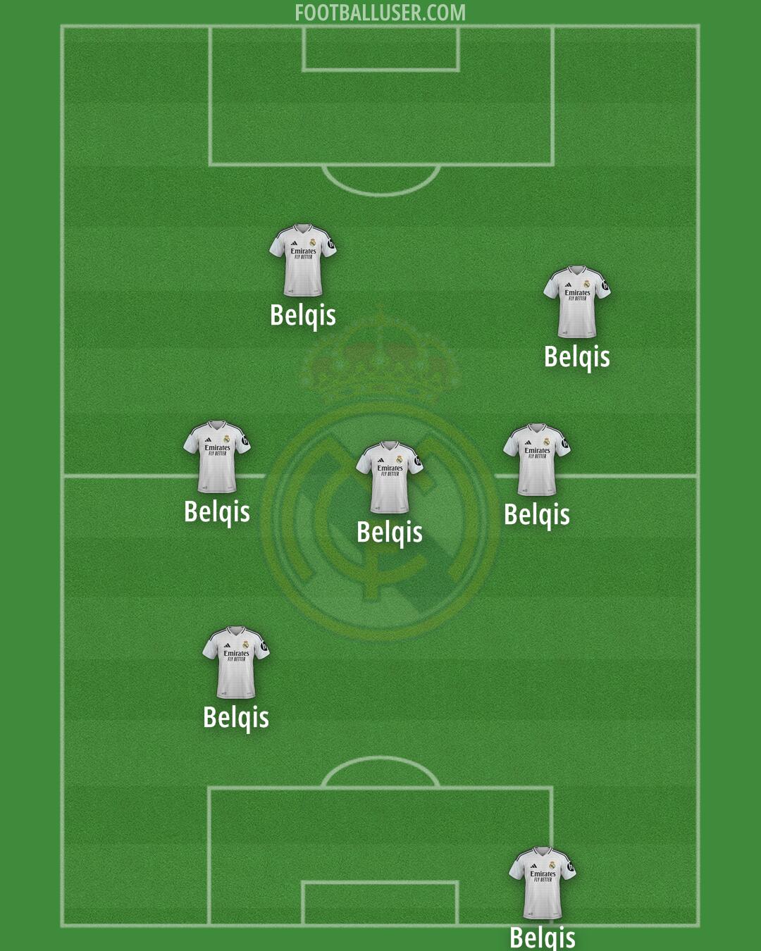 Real Madrid Formation 2025