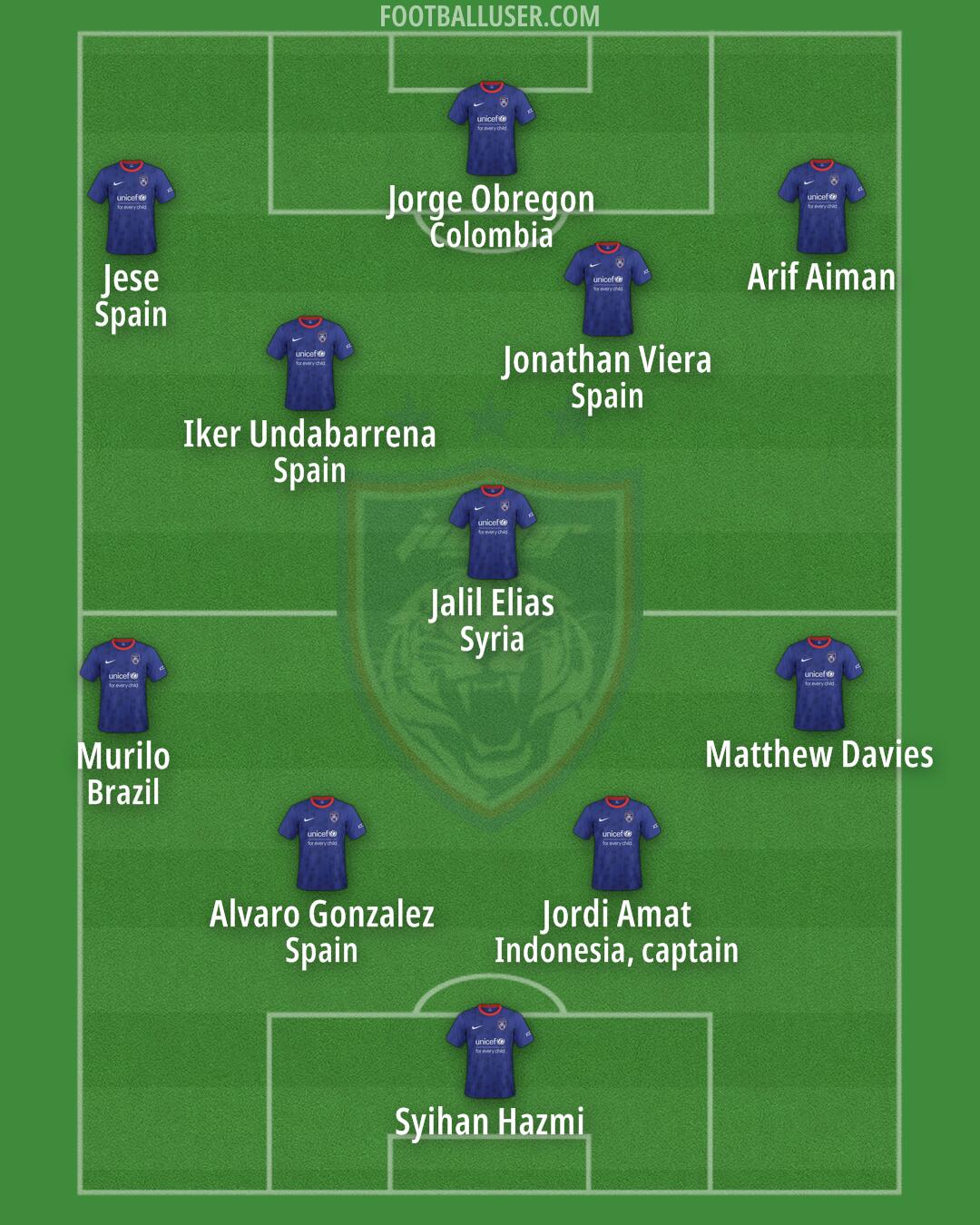 Johor DT Formation 2025