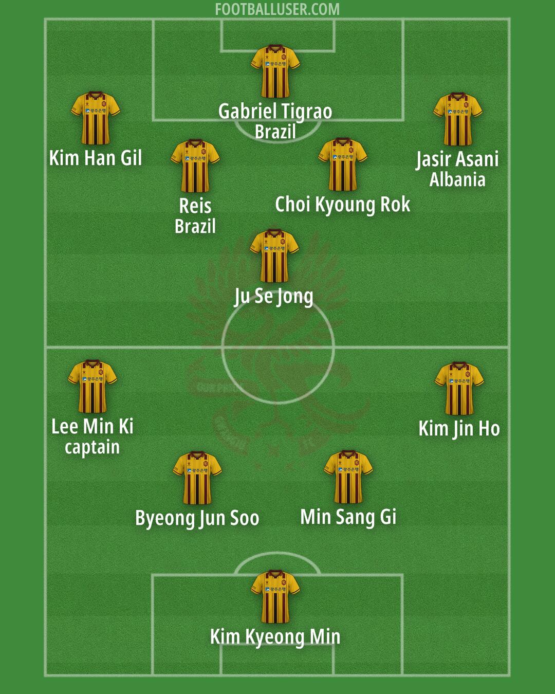 Gwangju Formation 2025