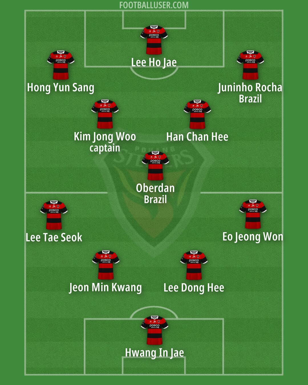 Pohang Formation 2025