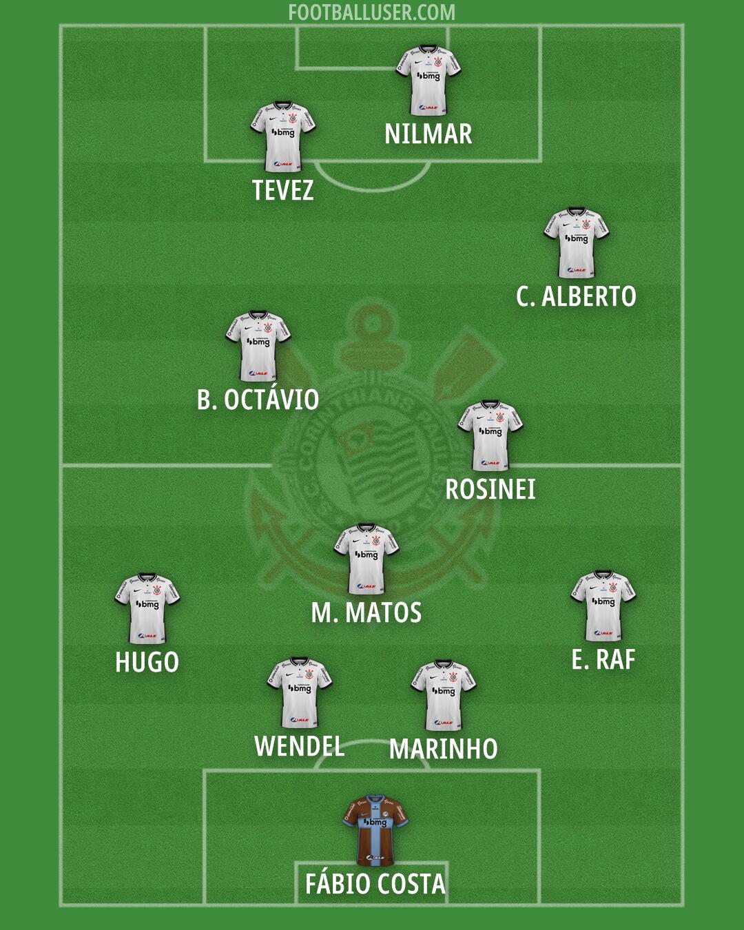 Corinthians Formation 2025