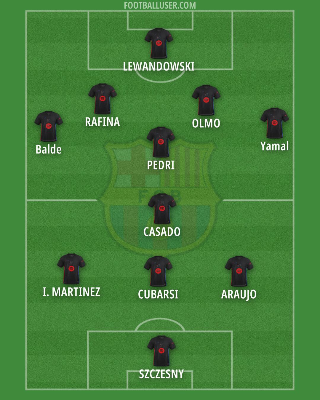Barcelona Formation 2025
