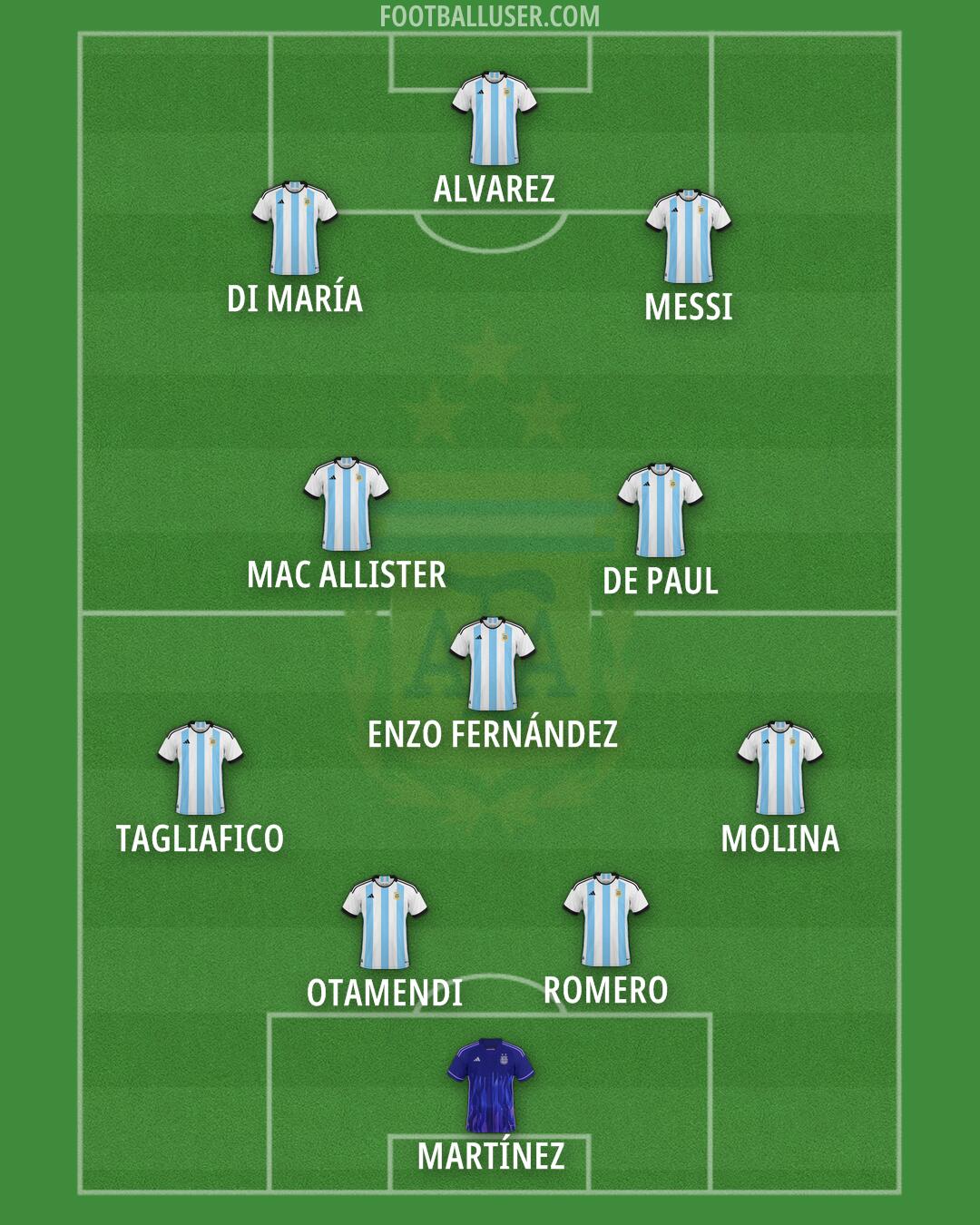Argentina Formation 2025