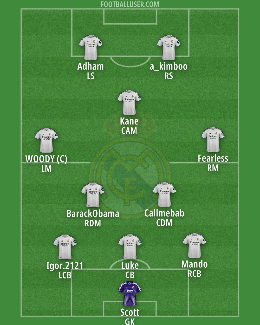 Real Madrid Formation 2025