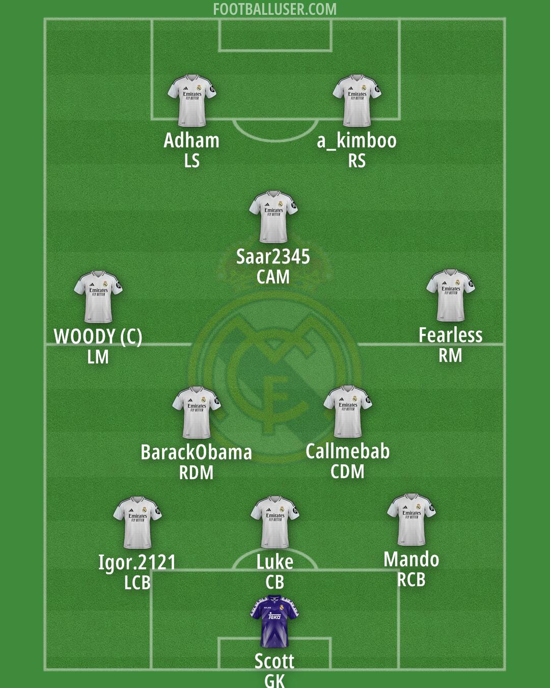Real Madrid Formation 2025