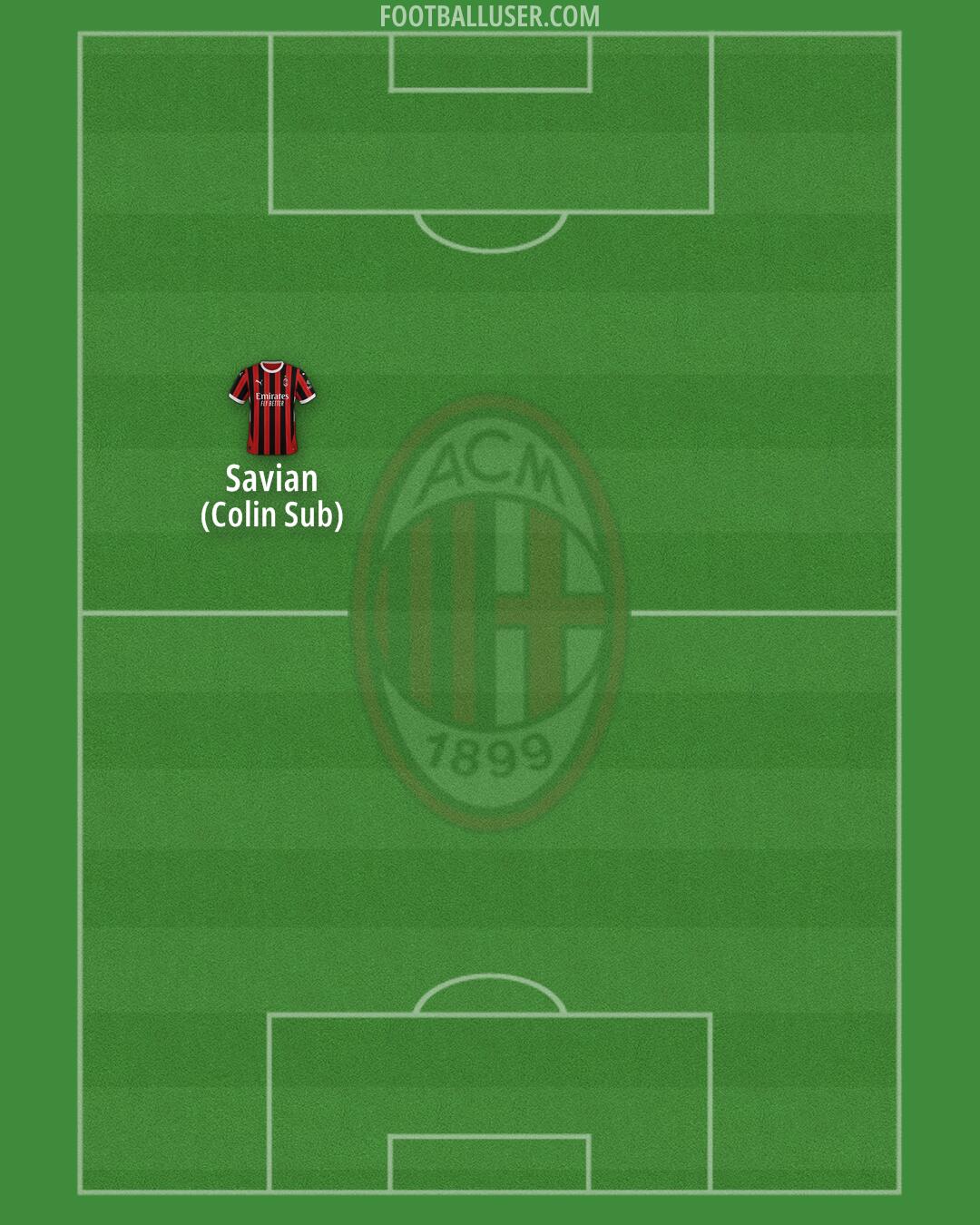 Milan Formation 2025
