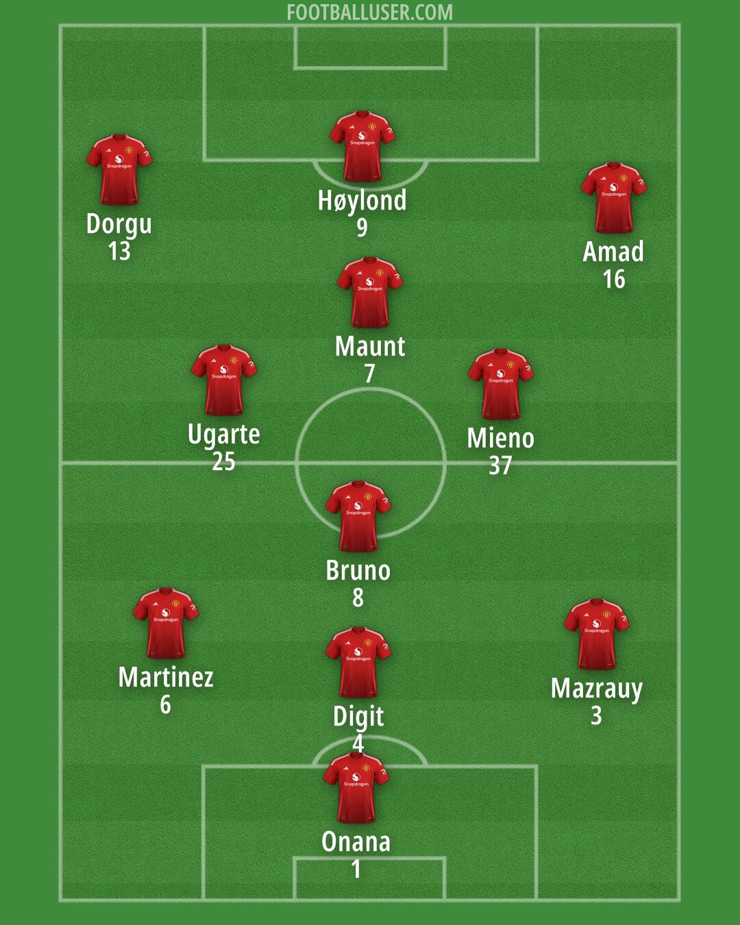 Man Utd Formation 2025