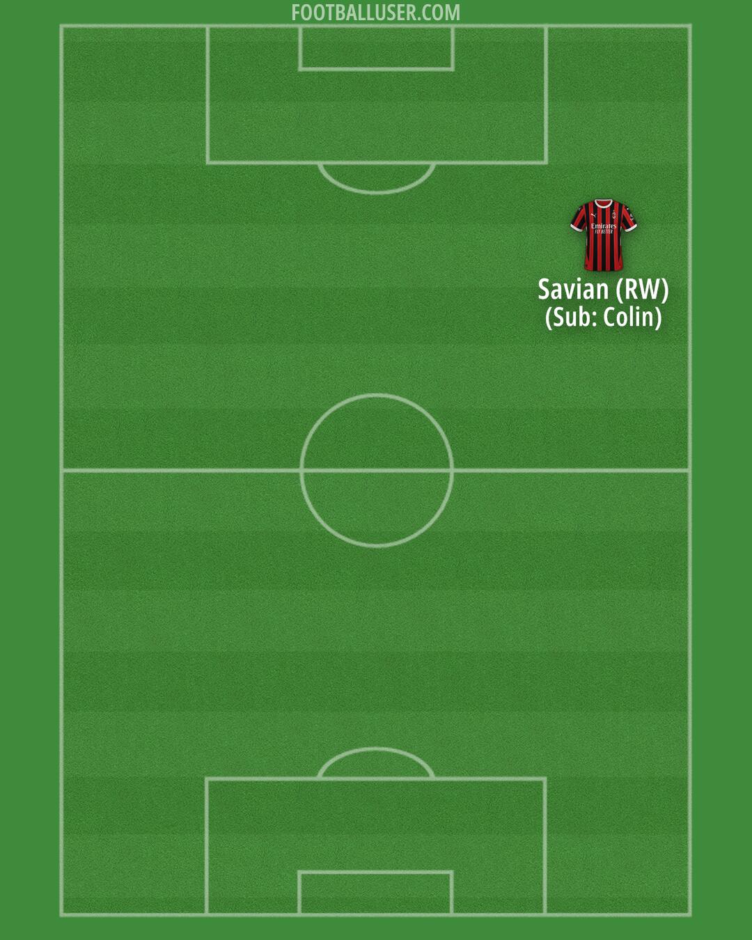 Milan Formation 2025