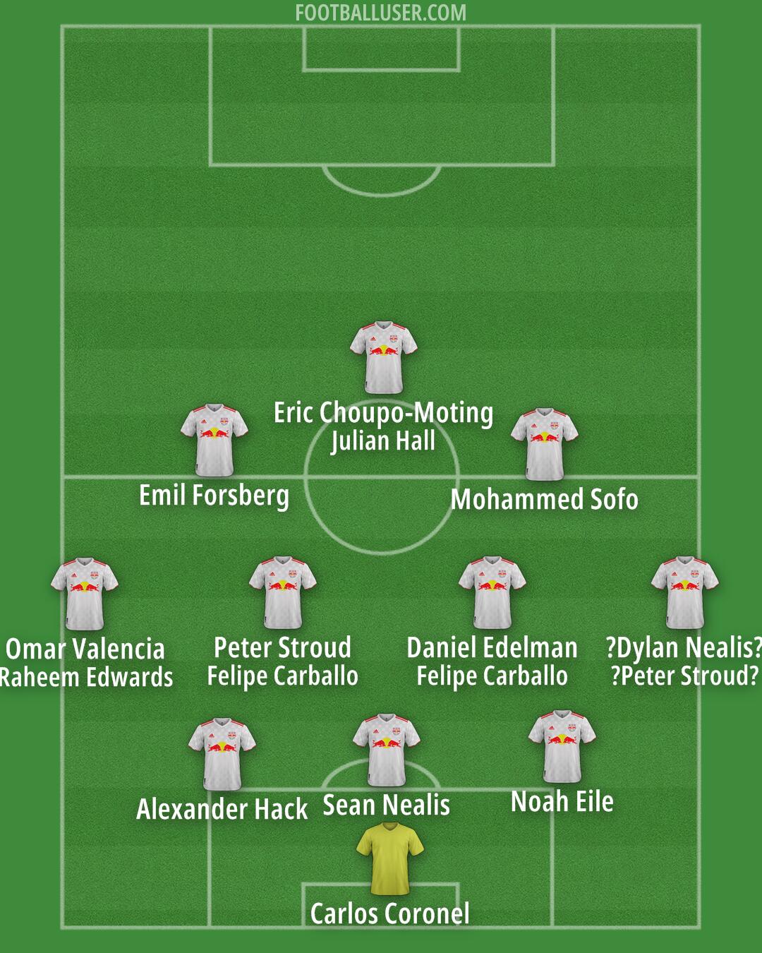 NY Red Bulls Formation 2025