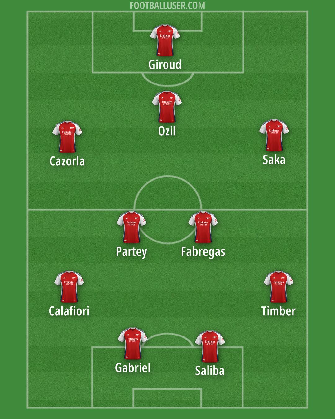 Arsenal Formation 2025