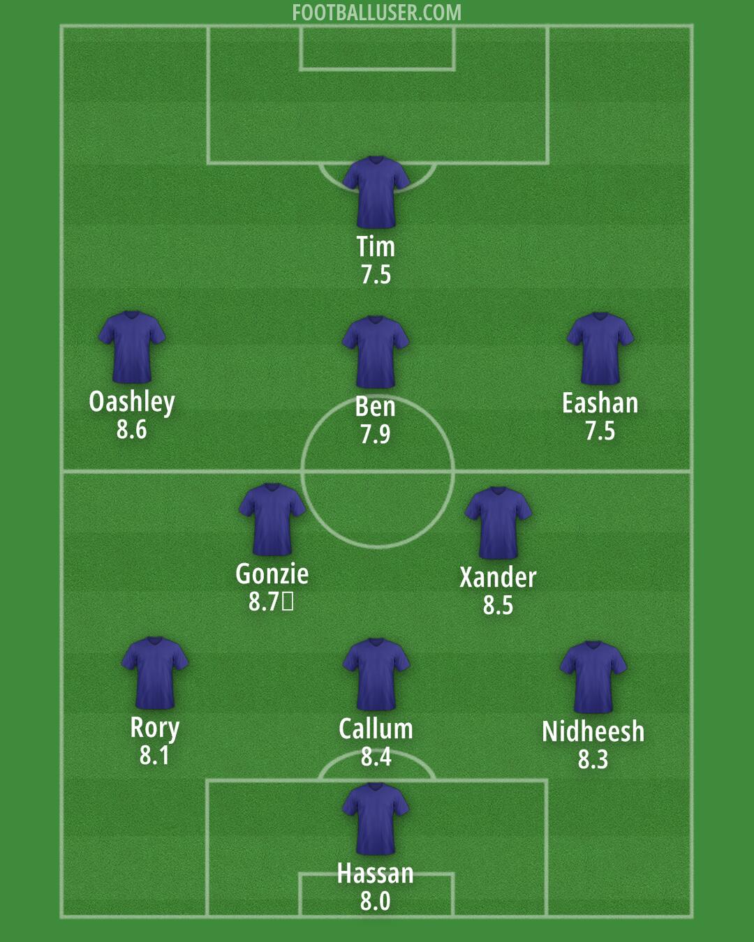 Arsenal Formation 2025