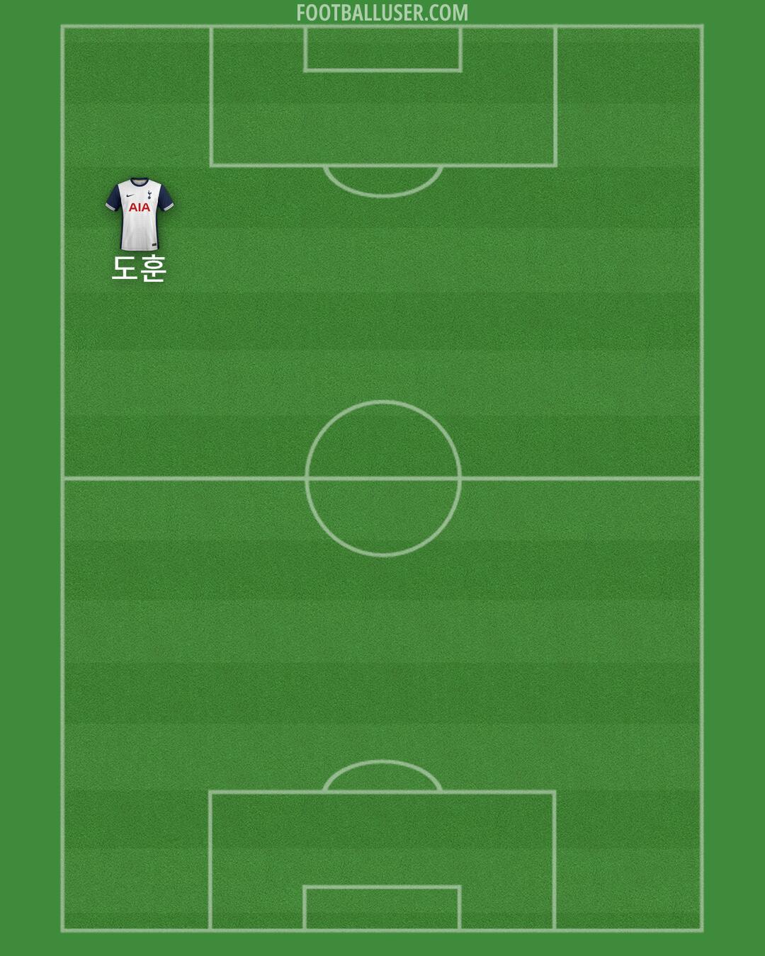 Tottenham Formation 2025