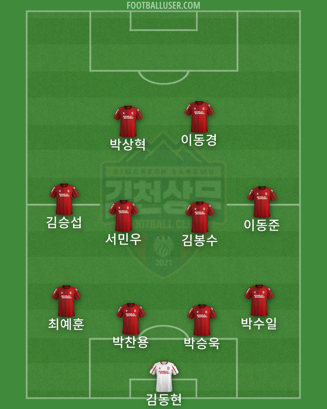 Gimcheon Formation 2025
