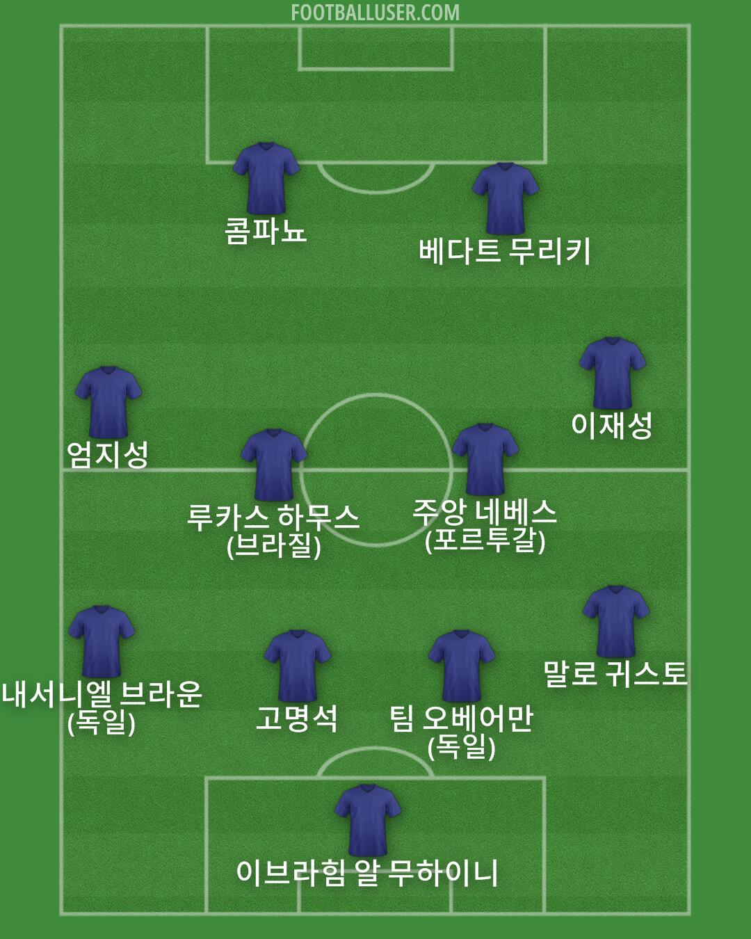 Custom Team Formation 2025