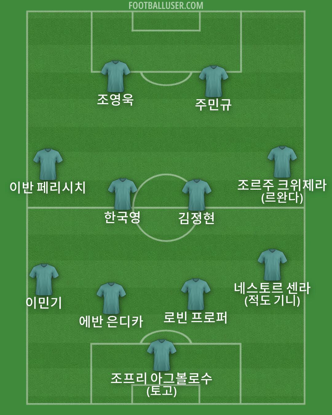 Custom Team Formation 2025