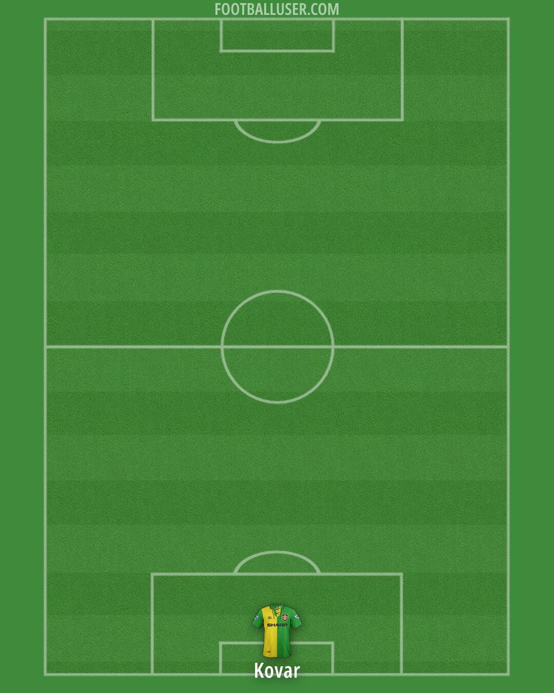 Man Utd Formation 2025