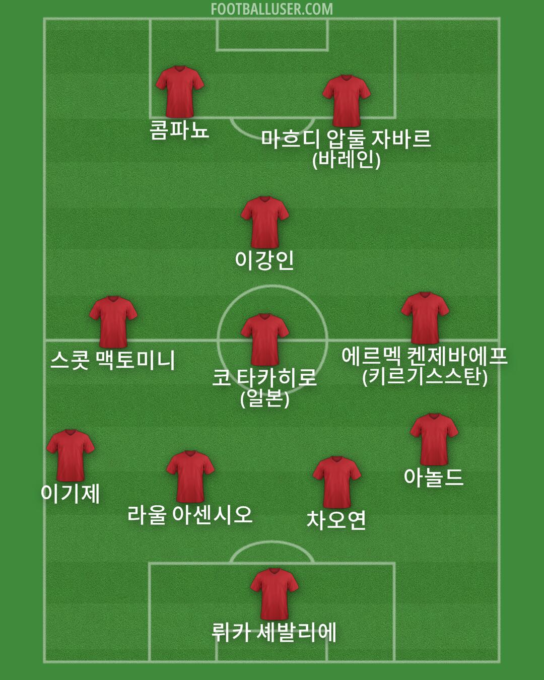 Custom Team Formation 2025