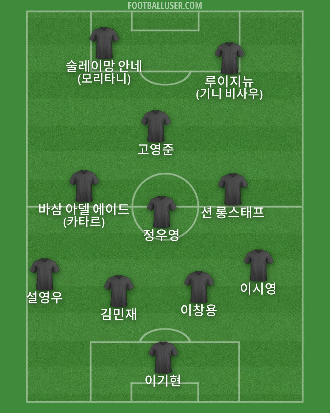 Custom Team Formation 2025