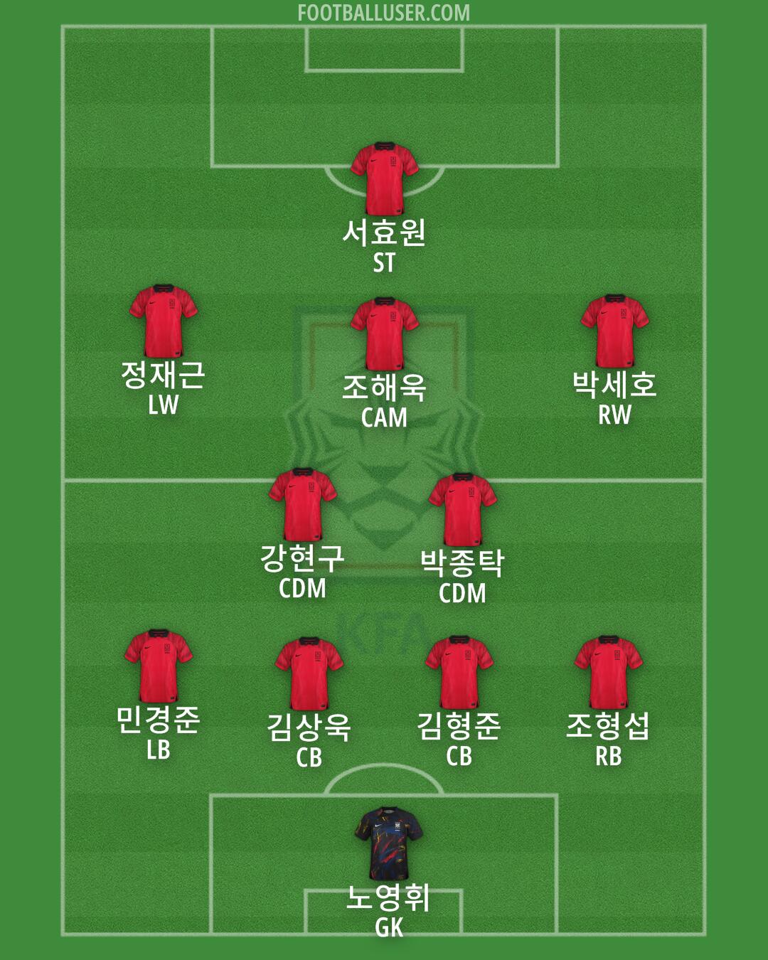 South Korea Formation 2025