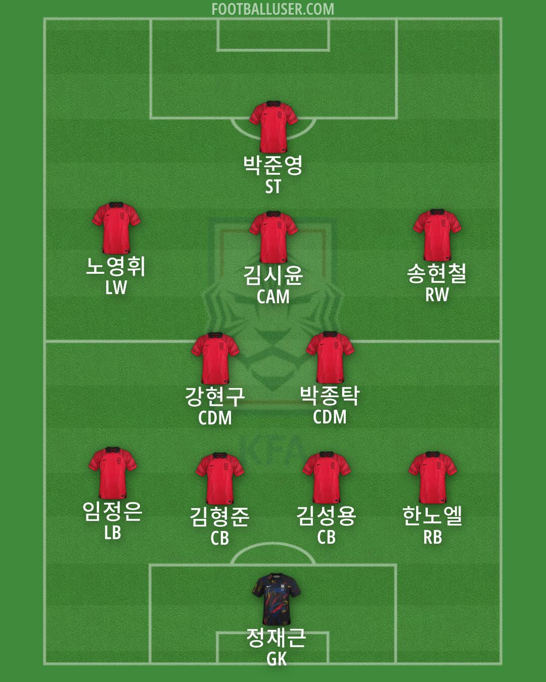 South Korea Formation 2025