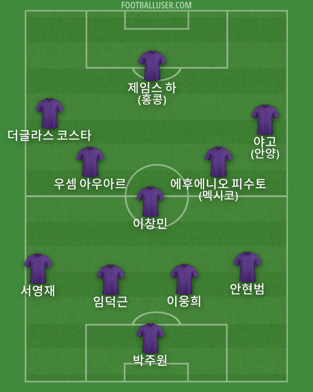 Custom Team Formation 2025
