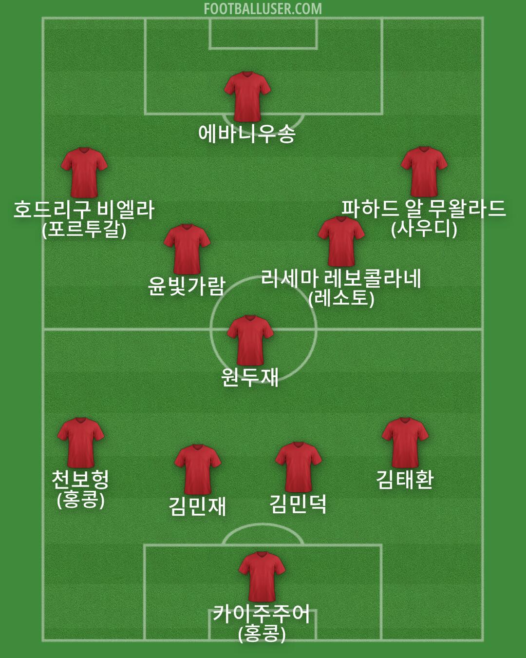 Custom Team Formation 2025