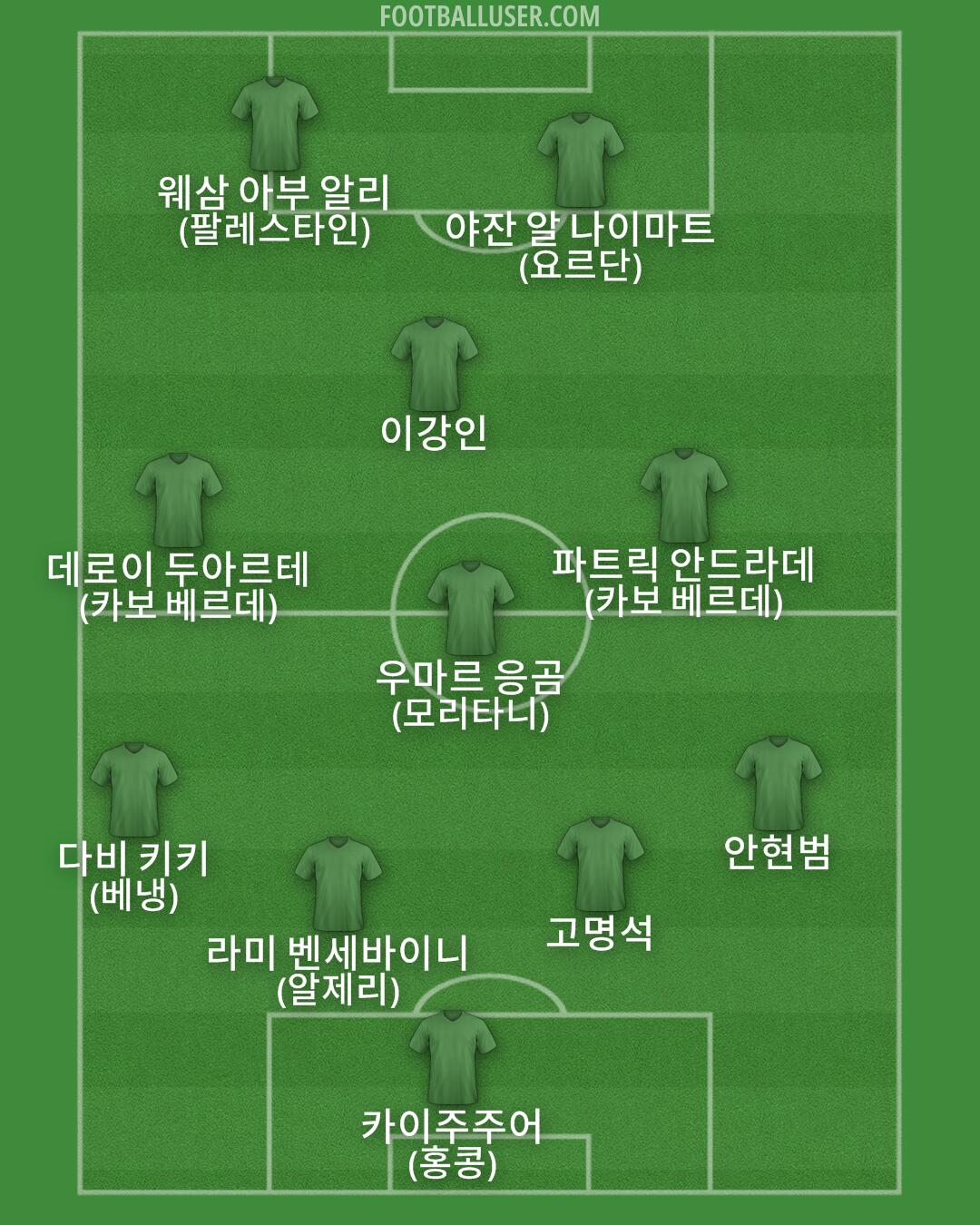 Custom Team Formation 2025
