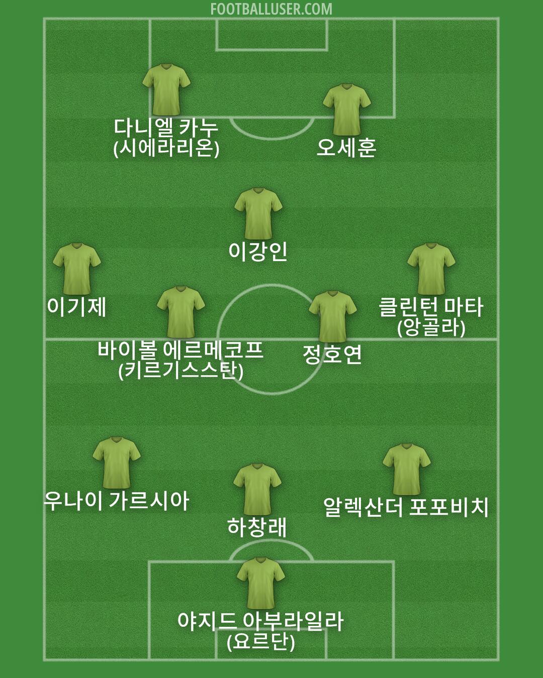 Custom Team Formation 2025