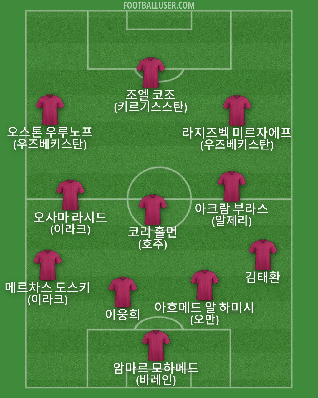 Custom Team Formation 2025