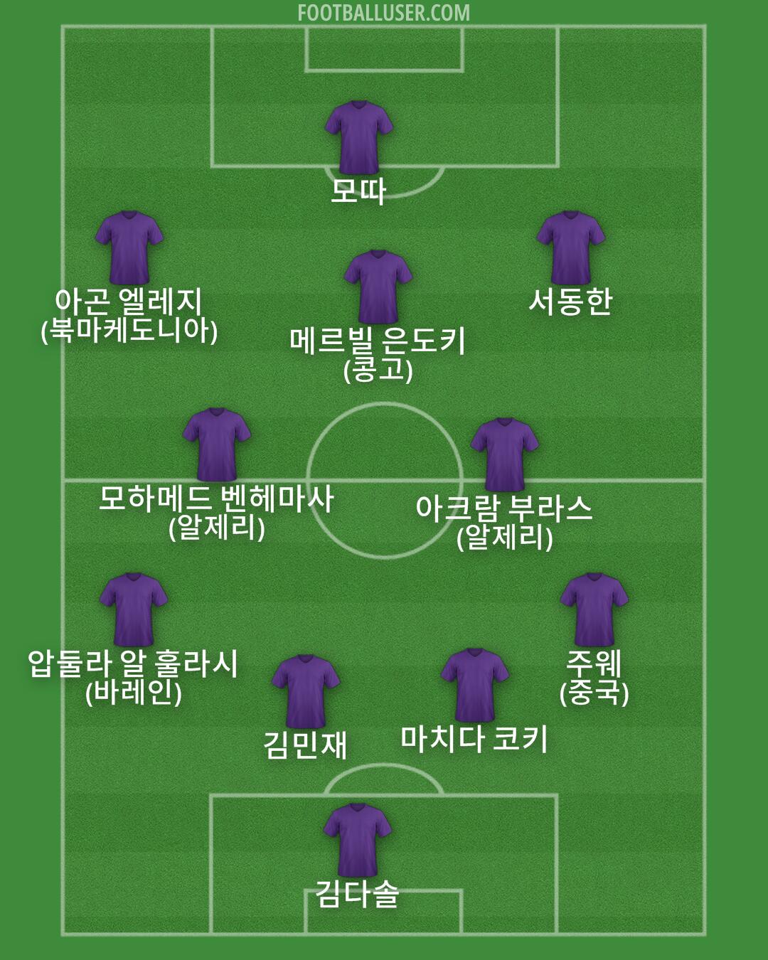 Custom Team Formation 2025