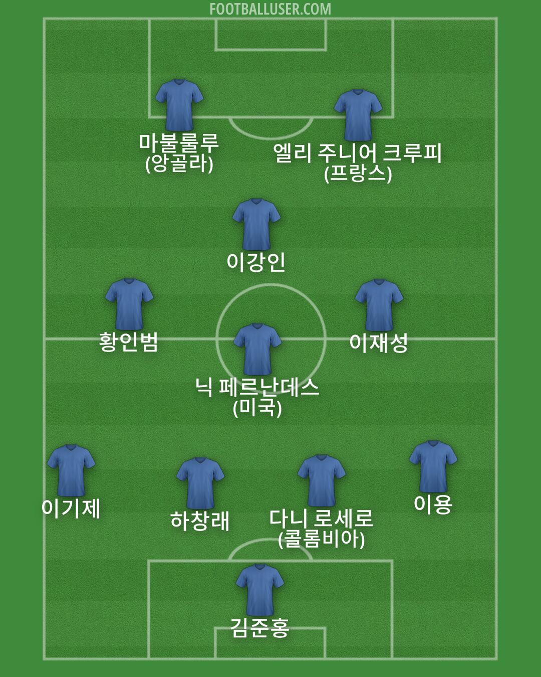 Custom Team Formation 2025