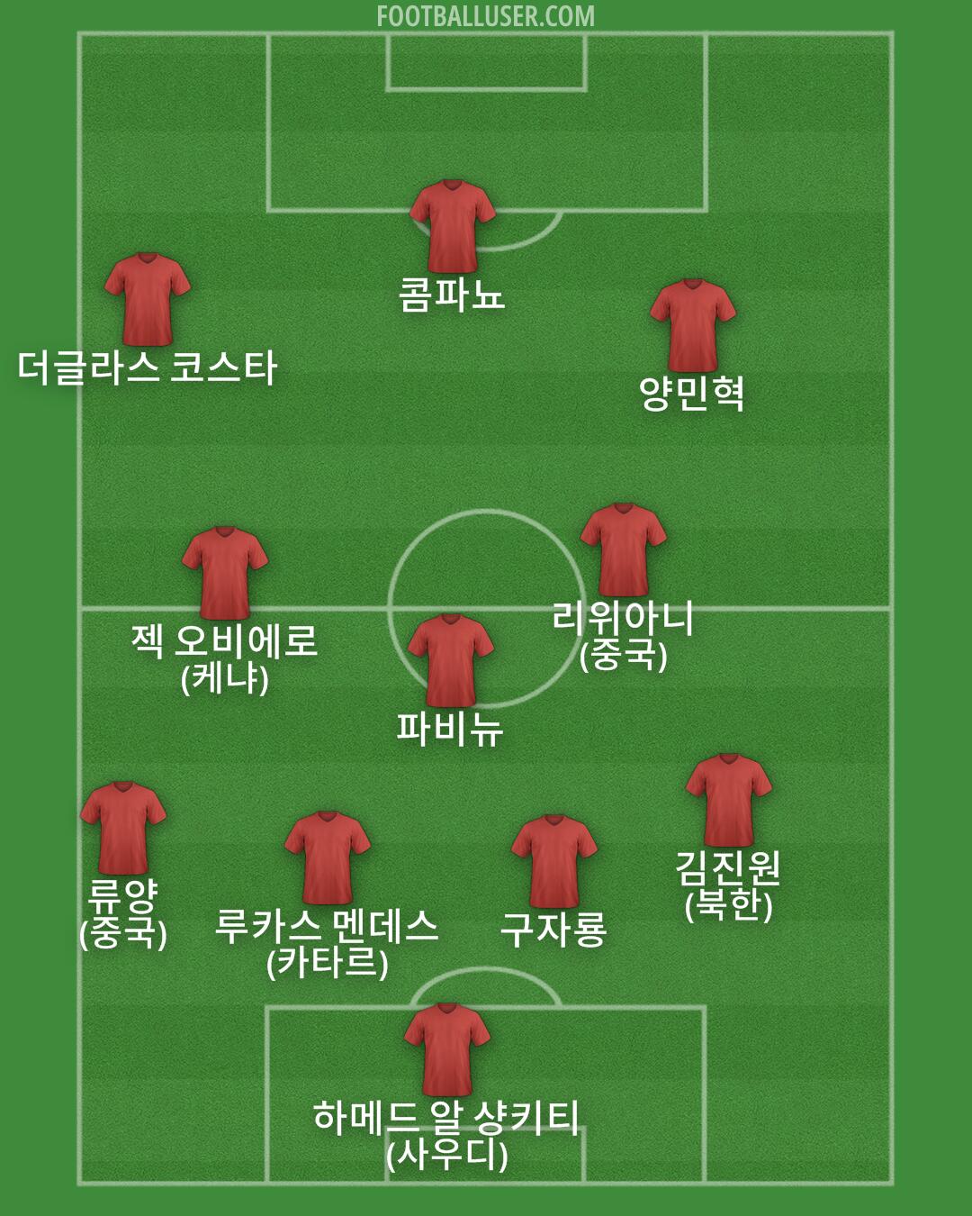 Custom Team Formation 2025