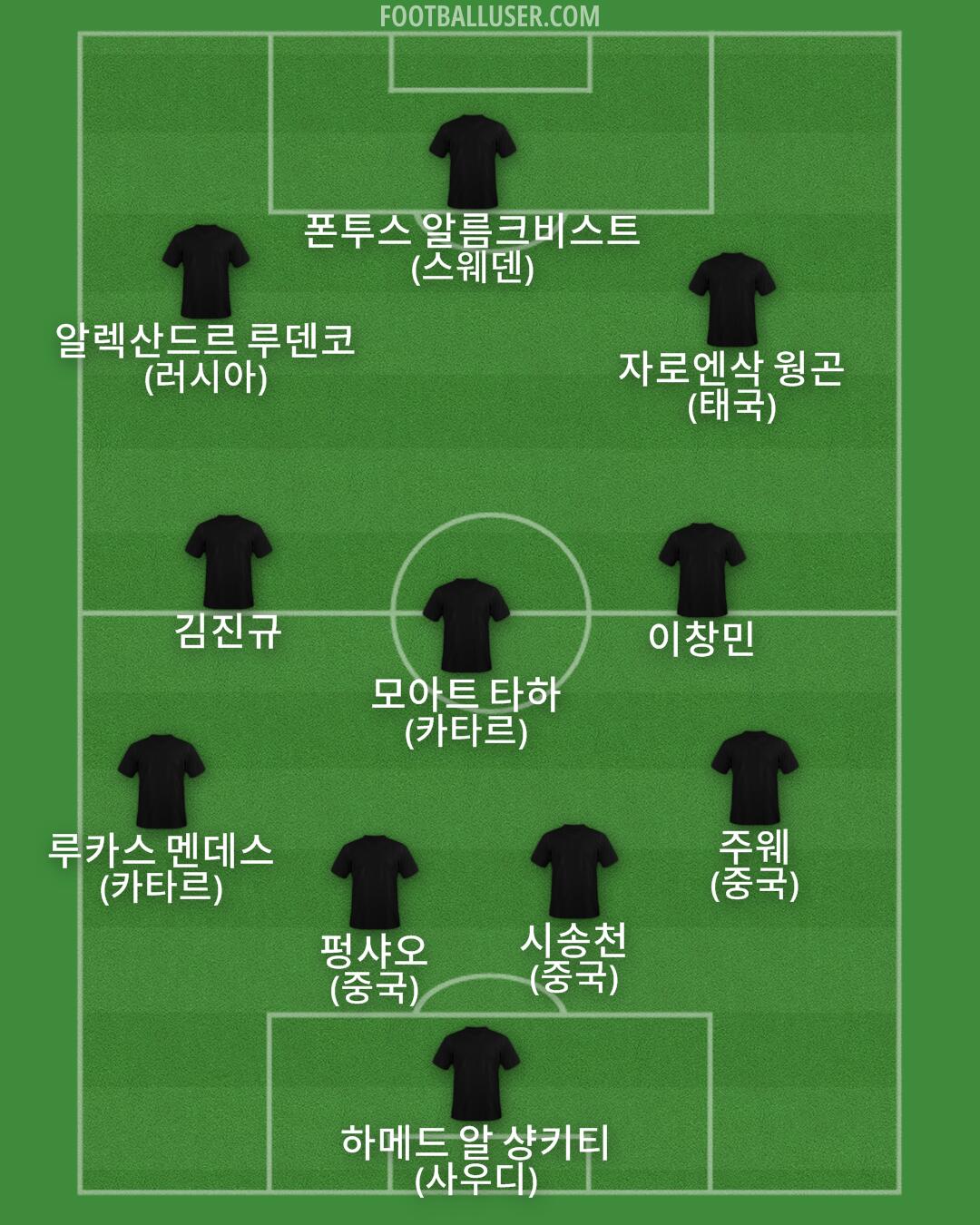 Custom Team Formation 2025