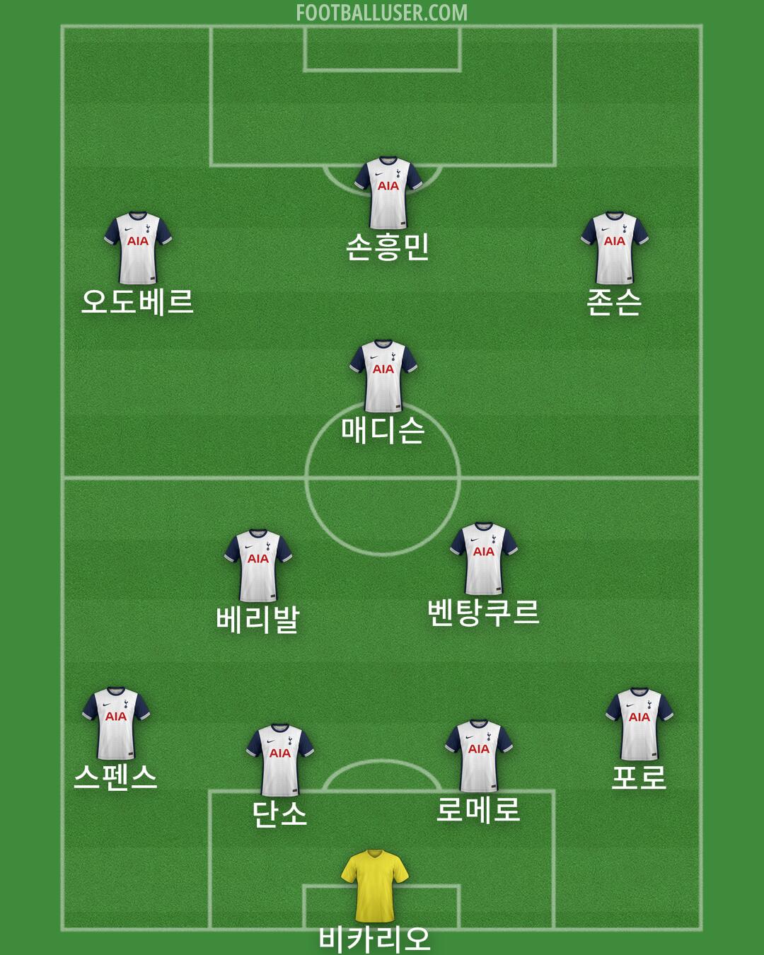 Tottenham Formation 2025